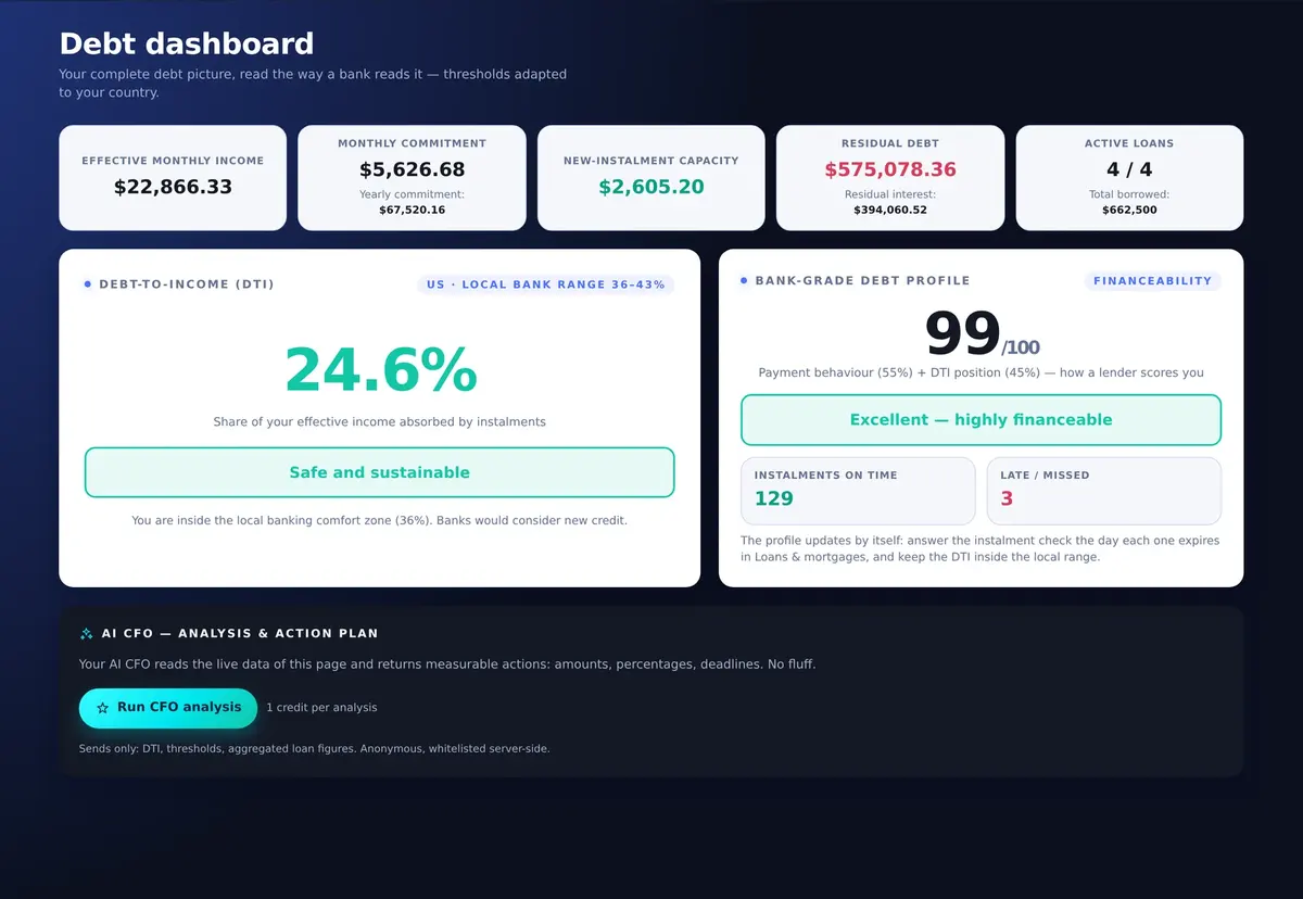 Debt dashboard