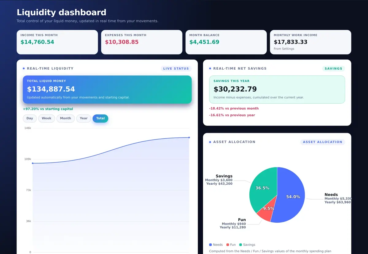 HelpFinance Liquidity dashboard