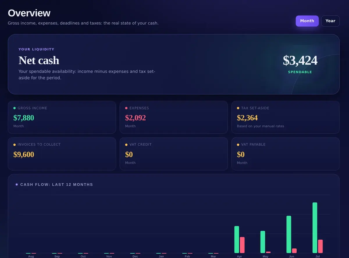 HelpFreelance Overview